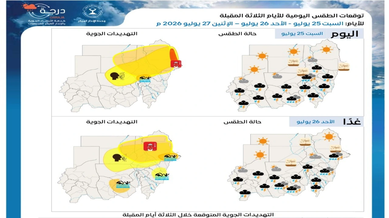 كيف تؤثر الأمطار والرياح على حالة الطقس في السودان؟